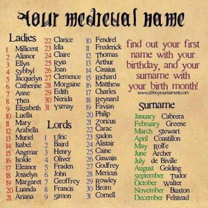 What is your Medieval name