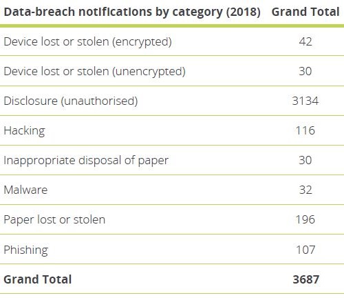 Data breaches 2018