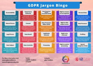 GDPR Jargon Bingo