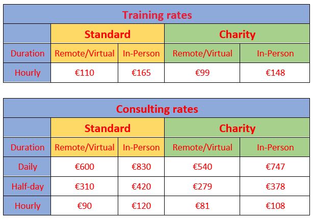 L2 Cyber Security Prices List 2023